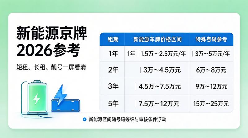 京牌指标转让政策解读