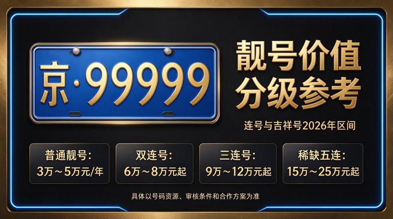 2026年京牌租赁最新价格参考表